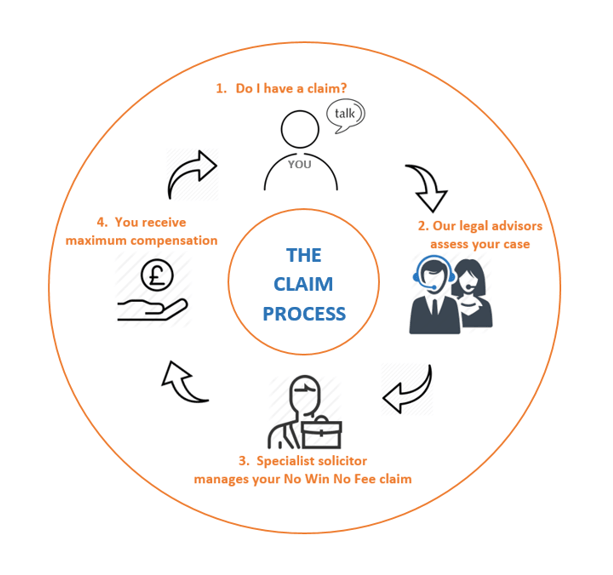 Great Eastern Claim Process At Toby Skene Blog